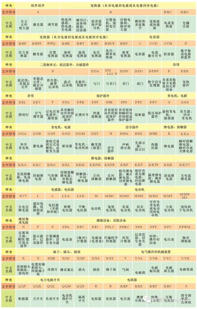 电工基础知识电路图形符号表（最全电工电路常用符号及电工识图方法分享）(3)