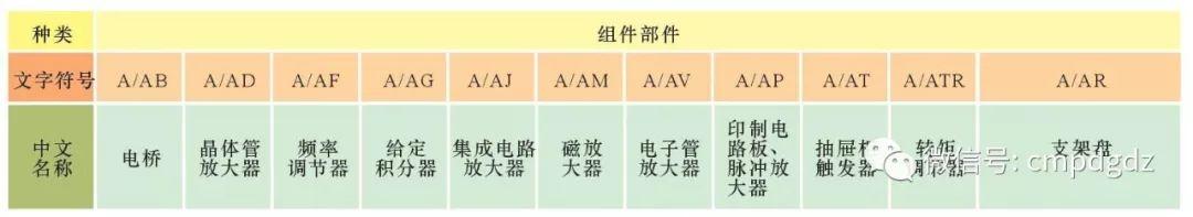 电工基础知识电路图形符号表（最全电工电路常用符号及电工识图方法分享）(2)