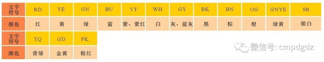 电工基础知识电路图形符号表（最全电工电路常用符号及电工识图方法分享）(7)