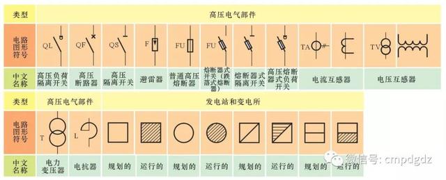 电工基础知识电路图形符号表（最全电工电路常用符号及电工识图方法分享）(12)