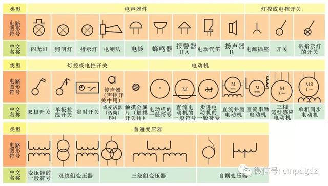 电工基础知识电路图形符号表（最全电工电路常用符号及电工识图方法分享）(13)