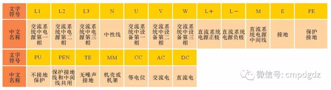 电工基础知识电路图形符号表（最全电工电路常用符号及电工识图方法分享）(6)