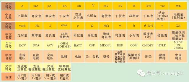 电工基础知识电路图形符号表（最全电工电路常用符号及电工识图方法分享）(8)