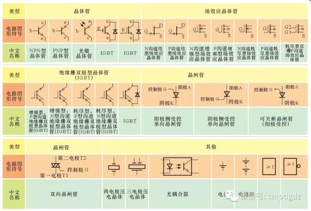 电工基础知识电路图形符号表（最全电工电路常用符号及电工识图方法分享）(10)