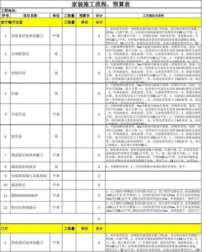家庭装潢施工内容单和施工图_家庭装修施工内容单都包括哪些内容-第1张图片-