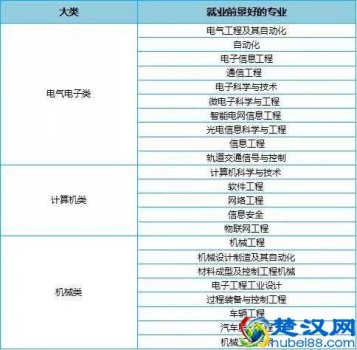 女生学什么专业有前景:女生学什么专业好就业有前景?