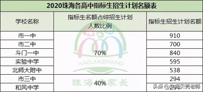 ​什么是指标生？非户籍生有指标生资格吗？中考真的能降30分？