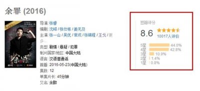 ​豆瓣评分8.6的《余罪》里面最大的bug，你看出来了吗？