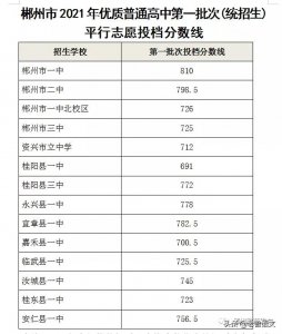 ​郴州优质普高第一批次（统招生）平行志愿投档线发布