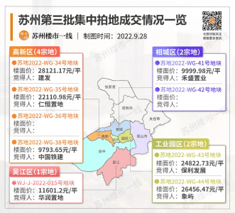 ​苏州太湖科学城板块 苏州太湖科学城是个噱头