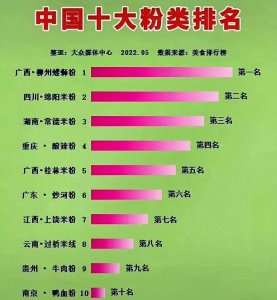 ​中国十大米粉排名