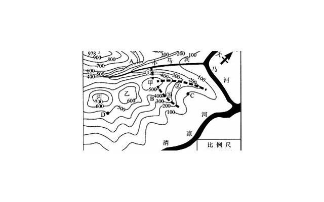 冰山理论的四个要素