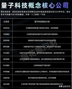 ​量子科技是战略赛道科技，量子科技十大龙头及概念股盘点