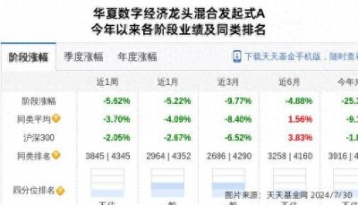​申菱环境连跌4天，华夏基金旗下1只基金位列前十大股东