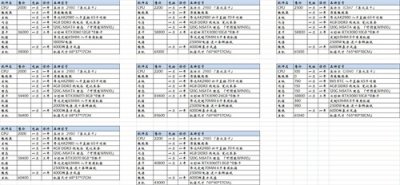 ​挖矿（ETH）配置揭秘