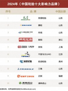 ​2024中国轮胎品牌十强揭晓