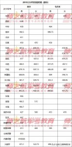 ​近年部队考军校录取分数线