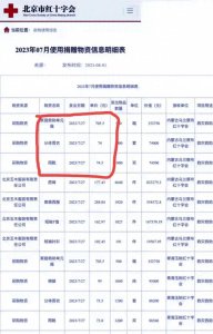​揭秘红十字会最新丑闻！