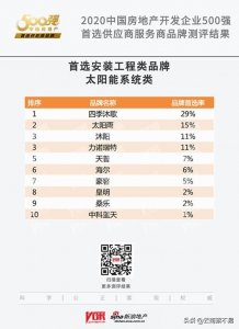 ​中国太阳能十大品牌