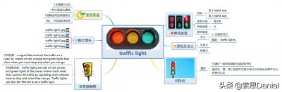 ​索思英语解码单词（第326个）——traffic light交通灯
