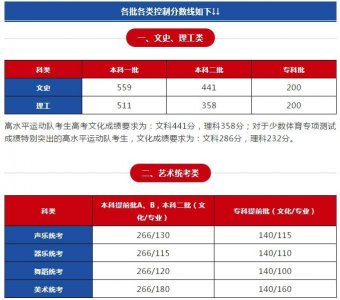 ​一本文科559，理科511！河北2018年高考分数线发布！