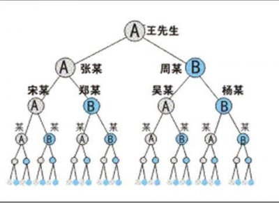 ​用事实揭秘“直销公司”套路