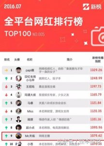 ​（揭秘）“原创王”，知名网红Mc天佑，如何逆袭高富帅