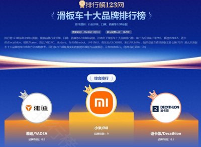 ​滑板车什么牌子好？2024滑板车十大品牌排行