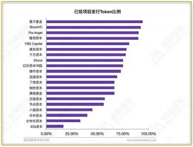 ​通证是什么？不是所有的币都叫通证