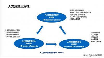 ​企业里的政委是什么？和HRBP有什么不同？