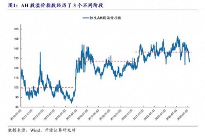 ​险资年内举牌5家银行， 除了股息率，背后还有什么秘密？