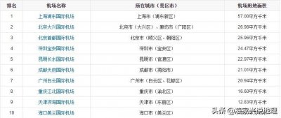 ​数据地图：中国十大机场