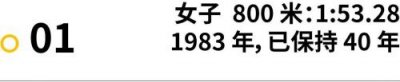 ​10000米世界纪录是多少，王军霞10000米世界纪录