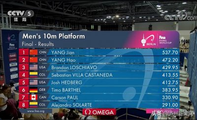 ​泸州籍运动员杨健获跳水世界杯男子十米台冠军