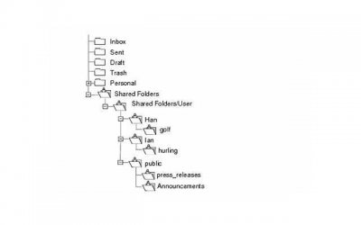 ​你掌握了哪些调情的技巧 5个小妙招让性爱升温