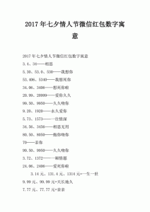 ​微信发红包数字含义大全（微信发红包数字含义是什么）