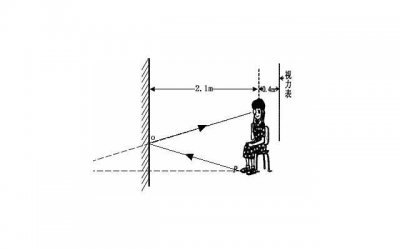​当你被人否定时，请记住，永远都要做自己的神