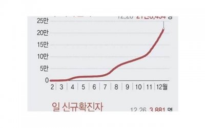 ​改口费2800好还3000好