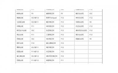​许久不联系的人，突然联系你了，逃不过这5个原因
