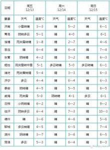 ​雪雪雪雪山东雪雪雪雪：探秘冬日山东的雪域奇观