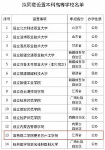 ​教育部公示！常熟理工学院更名苏州工学院