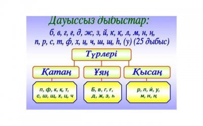 ​马来西亚歌手（这些歌手都来自一个国家）