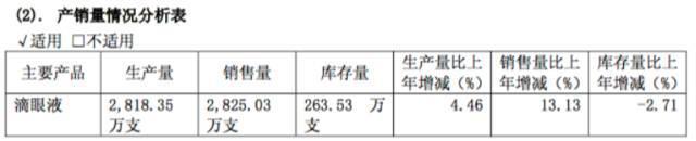 毛利润率高达94.59％，莎普爱思惊天暴利从何而来？