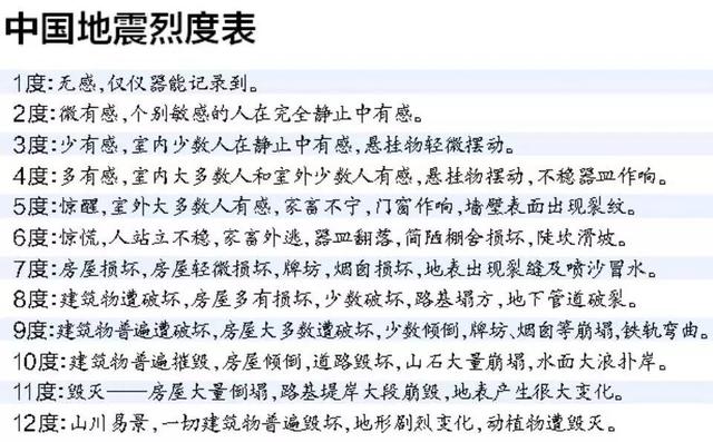 广西最大地震是哪一次（曝广西人最想知道的地震烈度分布图）(5)