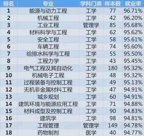 理科有哪些专业，理科生能报考哪些专业？图15