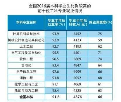 理科有哪些专业，理科生能报考哪些专业？图1