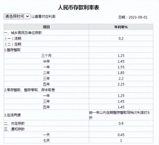 ​2023年12月21日10万存3年死期利息多少钱？怎么计算？