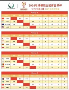 ​央视直播：成都混团世界杯CC TV5、CCTV5+节目单及最新战果