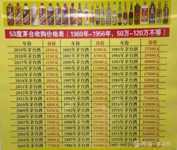 ​茅台酒档次排列表价格(茅台酒档次排列表价格华堂酒)