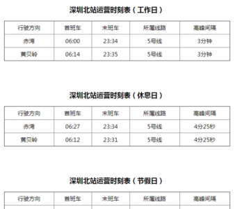 ​深圳地铁运营时间，5号深圳地铁运营时间？